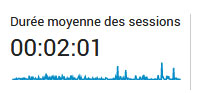 durée moyenne des sessions Google Universal Analytics