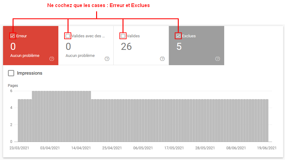 Erreurs Google Search Console