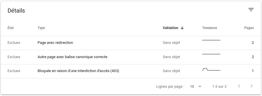 Motifs couverture Google Search Console