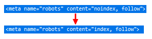 Google Search Console noindex vers index