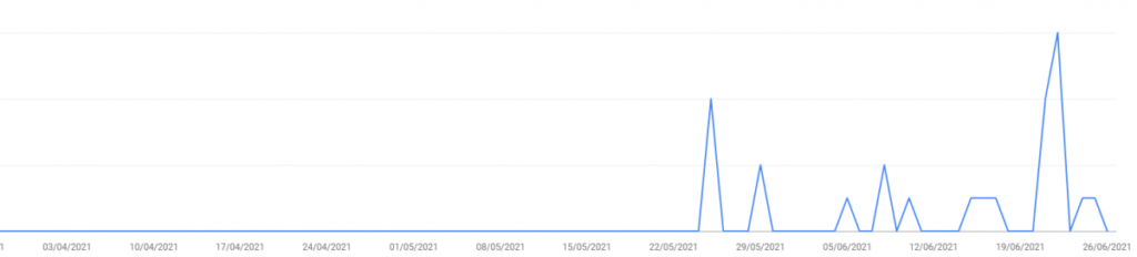 Données Google Search Console