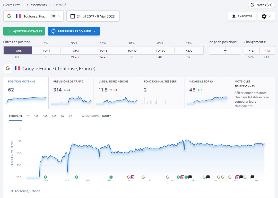 Suivi de l'évolution positionnement SEO